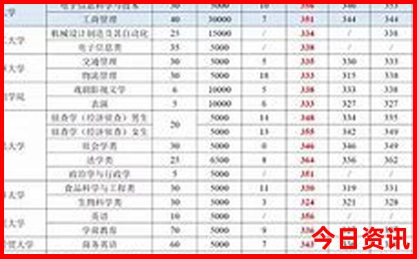 故宫游玩攻略最佳路线图